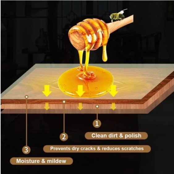 Beeswax Furniture Care and Waterproof Floor Wax