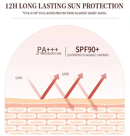 English Whitening Sunscreen SPF