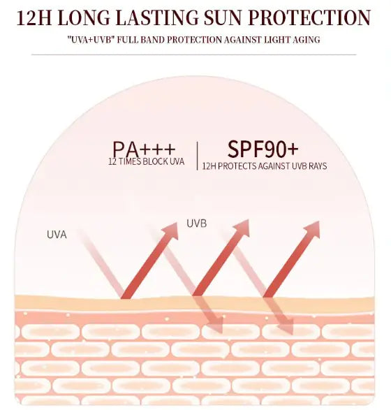 English Whitening Sunscreen SPF